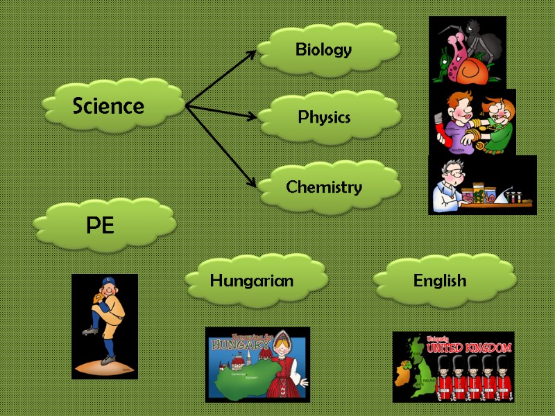 Science Biology English Physics PE Chemistry Hungarian
